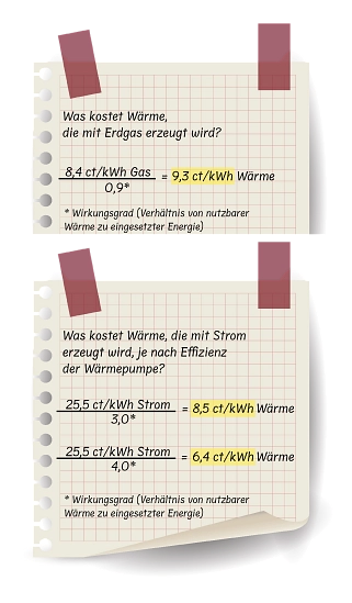 Beispielrechnung Beispielrechnung © Stadt Melle