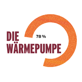 Graph Wärmepumpe Graph Wärmepumpe © Stadt Melle