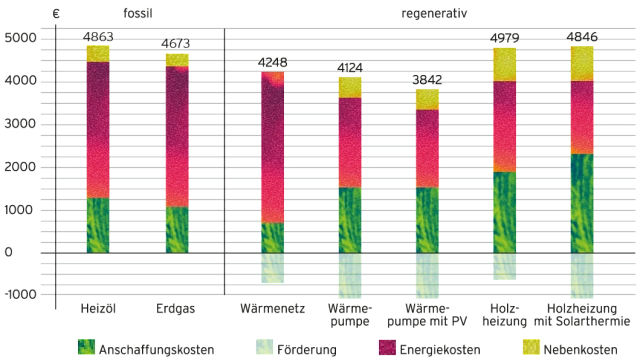 Infografik Kosten Infografik Kosten © C.A.R.M.E.N. e.V.