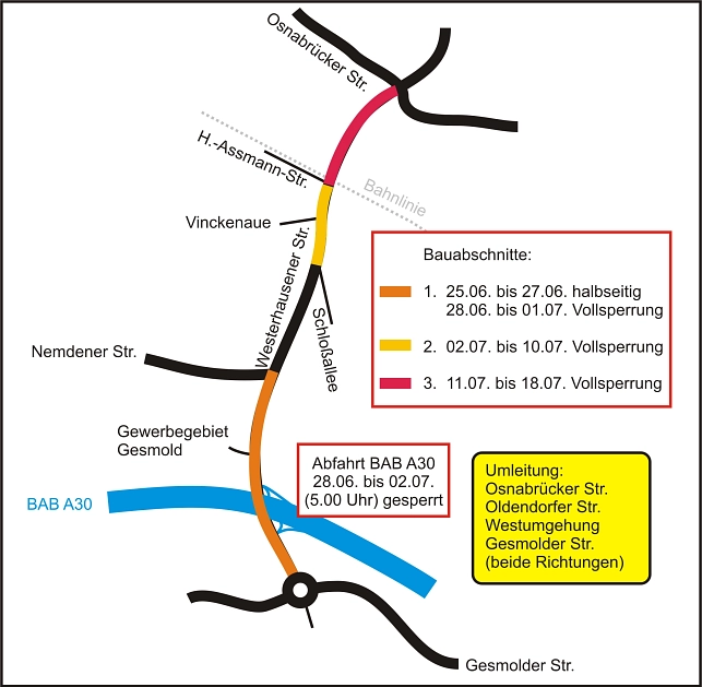 Dieser Lageplan verdeutlicht den Ablauf der Sperrungen auf der Westerhausener Straße zwischen Westerhausen und Gesmold.