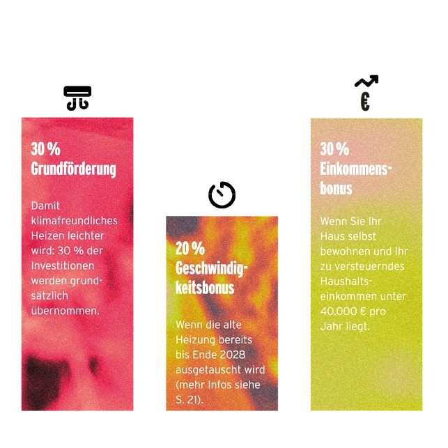 Übersicht Heizungsförderung Übersicht Heizungsförderung © Stadt Melle